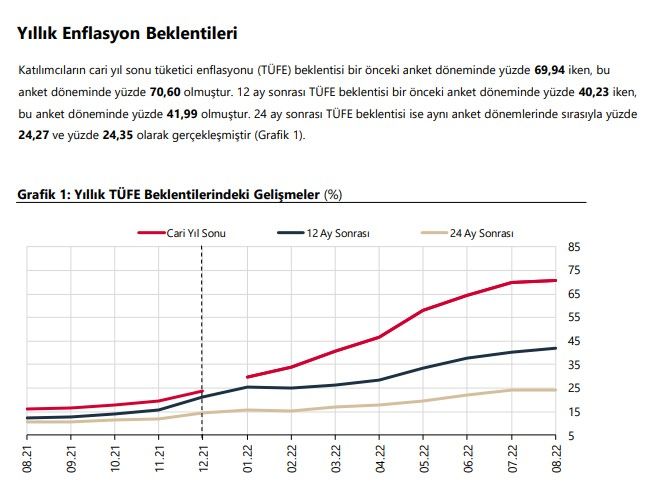 2022 memur emekli zammı ikinci 6 ay enflasyon farkı hesaplama! Son 2 - 3 aylık enflasyon farkı hesaplama Temmuz, Ağustos, Eylül enflasyonu toplamı yüzde kaç? 5