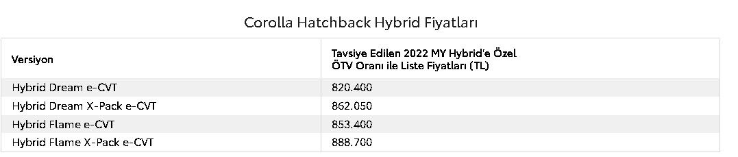 Toyota fiyat listesi 2022 Eylül yayımlandı! Coralla, C-HR, Yaris Cross, RAV4 ÖTV muafiyetli satış fiyatları 4