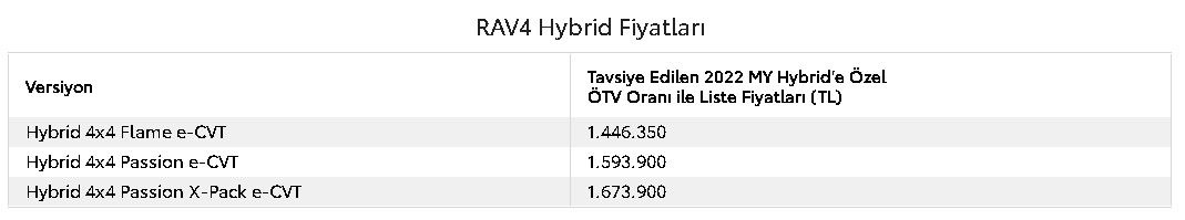 Toyota fiyat listesi 2022 Eylül yayımlandı! Coralla, C-HR, Yaris Cross, RAV4 ÖTV muafiyetli satış fiyatları 5