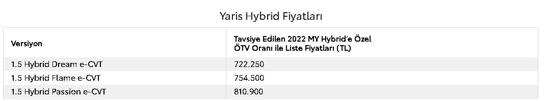 Toyota fiyat listesi 2022 Eylül yayımlandı! Coralla, C-HR, Yaris Cross, RAV4 ÖTV muafiyetli satış fiyatları 7