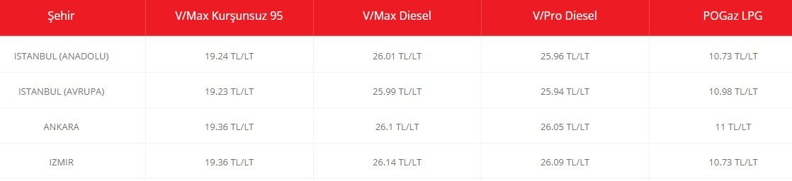 Brent petrol fiyatı düşüşe geçti, akaryakıt fiyatlarına indirim geldi! Motorin, benzin ve LPG otogaz fiyatları için yeni tarife açıklandı 12