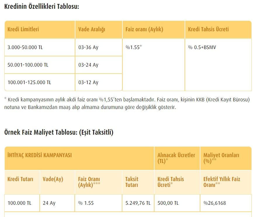 Bankaların Eylül ayı kredi faiz oranları listesi 2022! İhtiyaç, taşıt, konut kredisi paketlerinde en uygun hangi banka? 10