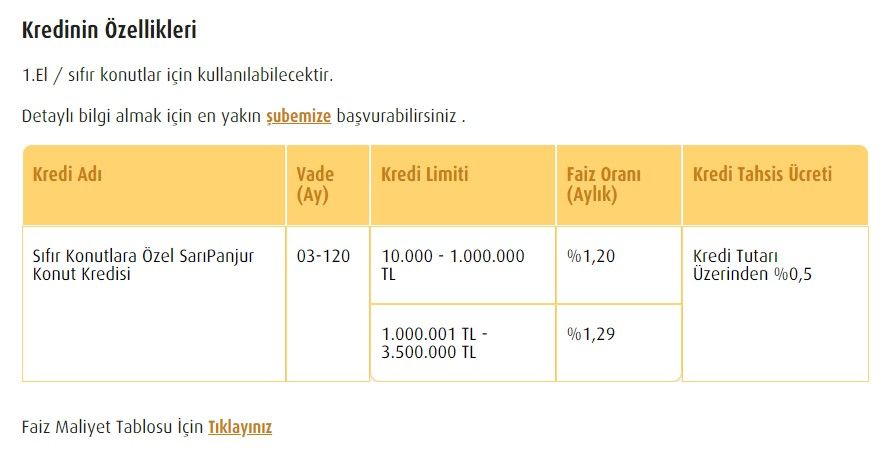 Bankaların Eylül ayı kredi faiz oranları listesi 2022! İhtiyaç, taşıt, konut kredisi paketlerinde en uygun hangi banka? 5