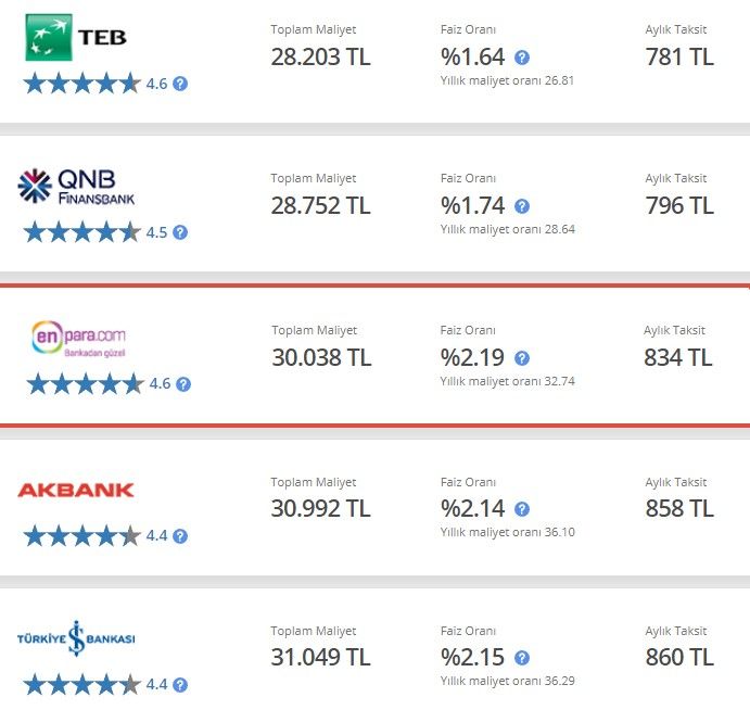 Bankaların Eylül ayı kredi faiz oranları listesi 2022! İhtiyaç, taşıt, konut kredisi paketlerinde en uygun hangi banka? 11