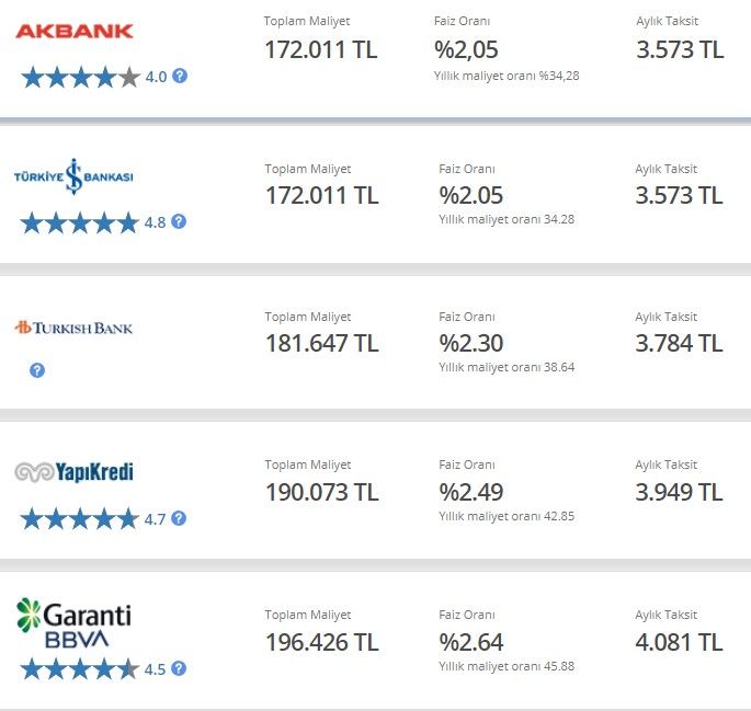 Bankaların Eylül ayı kredi faiz oranları listesi 2022! İhtiyaç, taşıt, konut kredisi paketlerinde en uygun hangi banka? 9