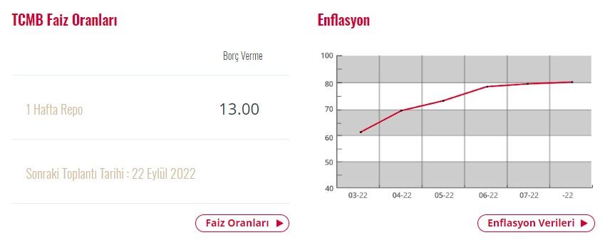 Bankaların Eylül ayı kredi faiz oranları listesi 2022! İhtiyaç, taşıt, konut kredisi paketlerinde en uygun hangi banka? 2