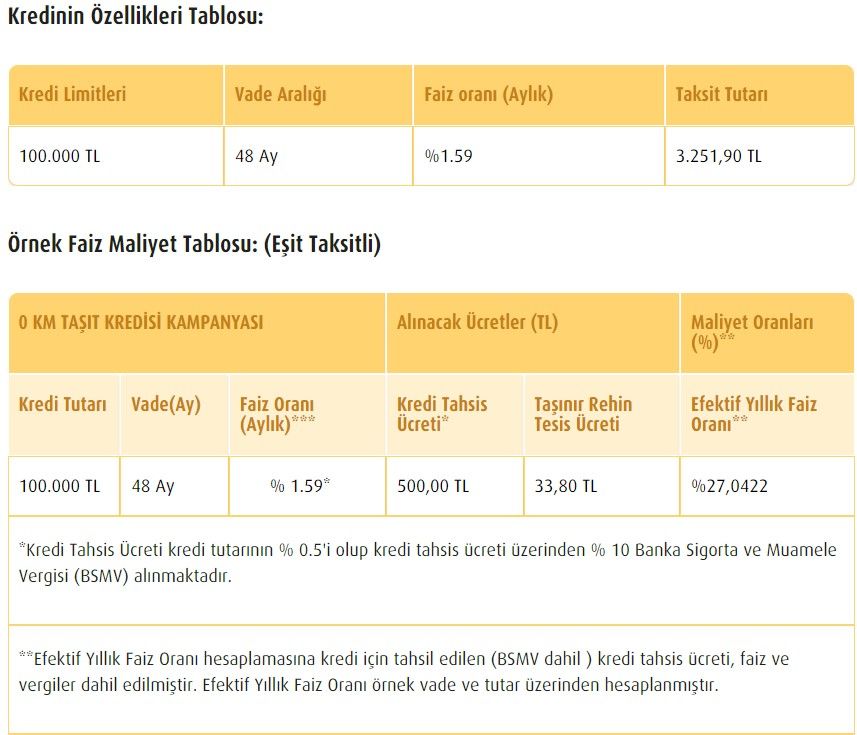 Bankaların Eylül ayı kredi faiz oranları listesi 2022! İhtiyaç, taşıt, konut kredisi paketlerinde en uygun hangi banka? 8