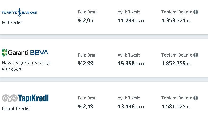 Konut kredisi faiz oranlarına beklenen güncelleme geldi! Eylül ayının en uygun kredi teklifleri 4