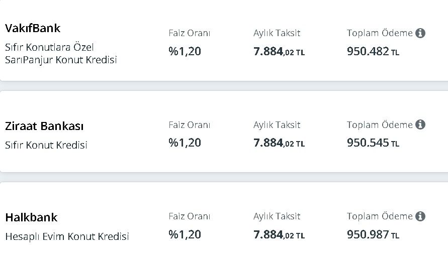 Konut kredisi faiz oranlarına beklenen güncelleme geldi! Eylül ayının en uygun kredi teklifleri 7