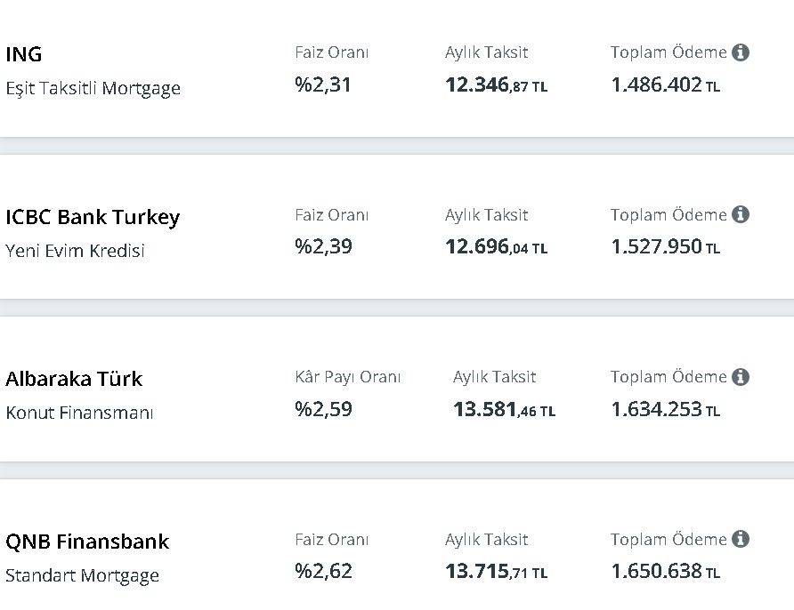 Konut kredisi faiz oranlarına beklenen güncelleme geldi! Eylül ayının en uygun kredi teklifleri 5