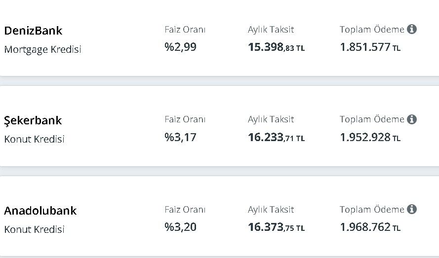 Konut kredisi faiz oranlarına beklenen güncelleme geldi! Eylül ayının en uygun kredi teklifleri 6