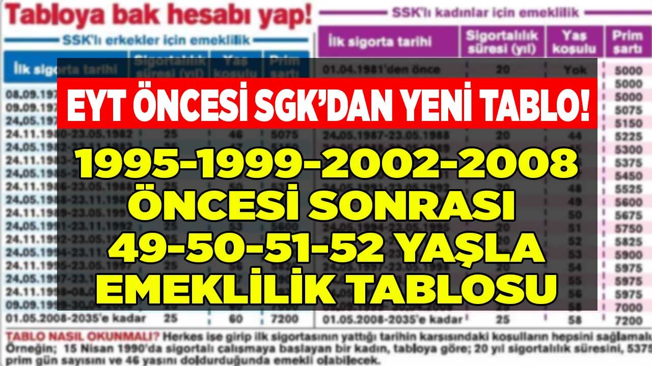 EYT öncesi SGK yayımladı: İlk işe giriş tarihi 1995, 1999 öncesi, 2002, 2008 sonrası olanlar için 48, 49, 50, 51, 52 yaşla emeklilik tablosu! 1