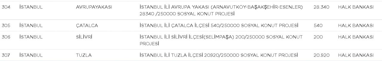 TOKİ 250 bin konut projesi hangi illerde, ilçelerde? 81 ilde konut projesi başvuru ne zaman, nereye yapılacak? 10