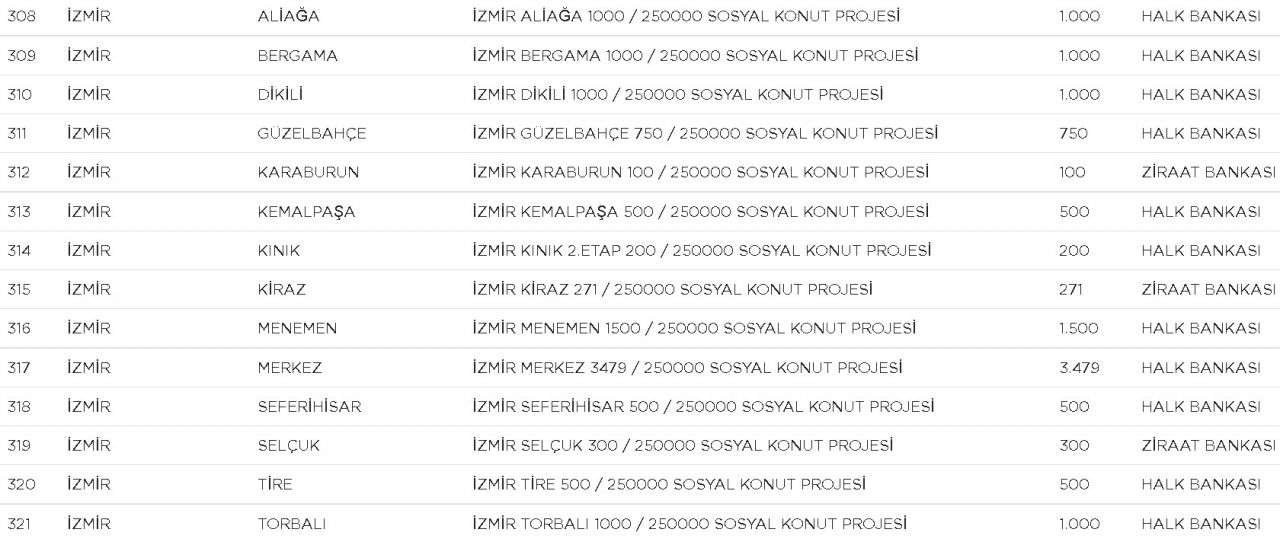 TOKİ 250 bin konut projesi hangi illerde, ilçelerde? 81 ilde konut projesi başvuru ne zaman, nereye yapılacak? 9