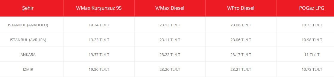 Brent petrole resesyon darbesi! Emtia uzmanı akaryakıt fiyatları için rakam verdi benzin ve motorine 3 liralık jumbo indirimin yolu açıldı 12