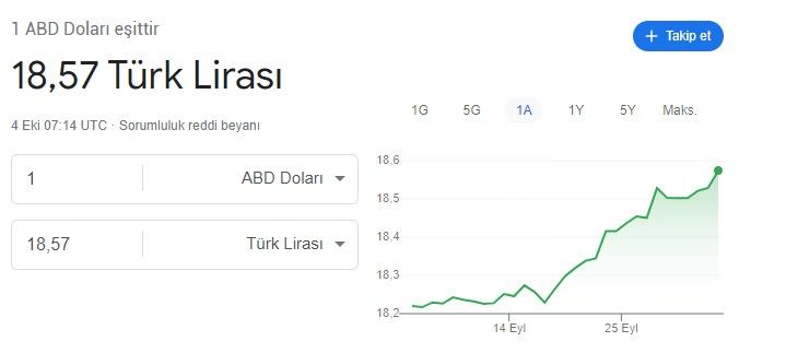 Brent petrol düştüğünde kuruş indirim gelmemişti ama akaryakıt fiyatlarına lirayla zam gecikmedi! Benzin ve motorine çifte zam ile pompalar alev alacak 3