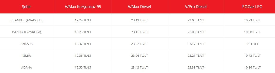 Brent petrol düştüğünde kuruş indirim gelmemişti ama akaryakıt fiyatlarına lirayla zam gecikmedi! Benzin ve motorine çifte zam ile pompalar alev alacak 13