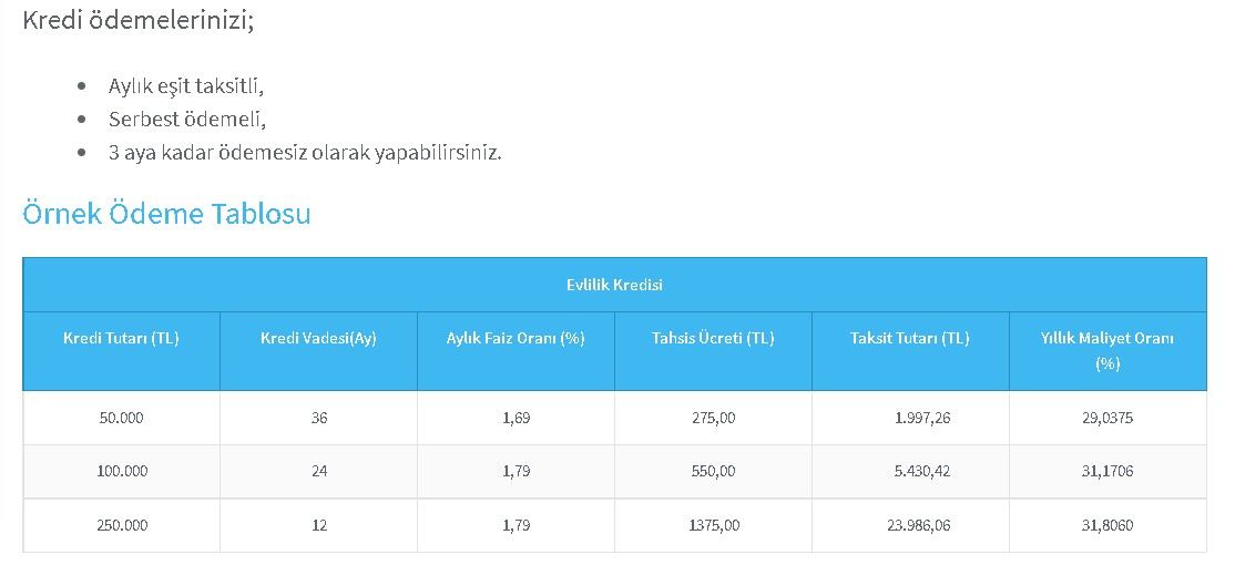 Garanti Bankası, Yapı Kredi, Akbank, Ziraat, Halkbank! 5 bankadan cepleri dolduracak ihtiyaç kredisi kampanyası 5