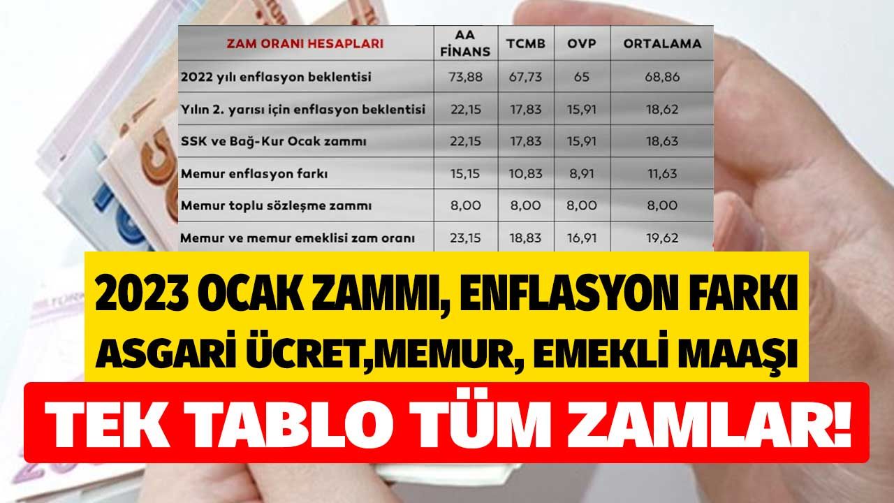 Tek tablo tüm zamlar! Asgari ücrete 2023 Ocak zammı, emekli, memur maaşı enflasyon farkı hesaplama tablosu 1