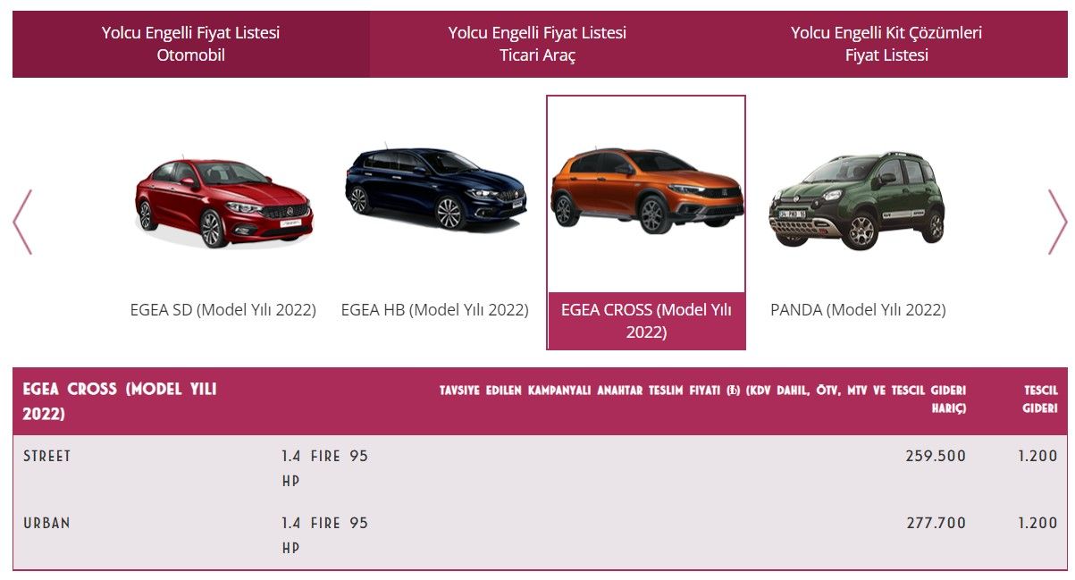 Fiat'tan muhteşem yıl sonu kampanyası Egea Sedan modeline 123 bin TL'lik dev ÖTV indirimi geldi! 4