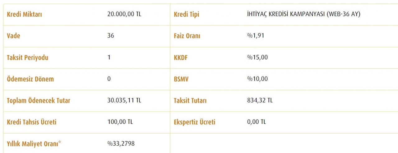 Ziraat Bankası, Vakıfbank, Halkbank duyurdu! Destek kredisi ayarında 20 Bin TL ihtiyaç kredisi! 7