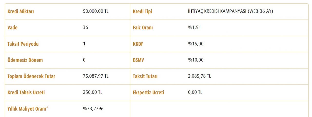 Banka banka 50 Bin TL ihtiyaç kredisi taksit tabloları! 5