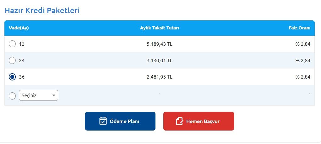 Banka banka 50 Bin TL ihtiyaç kredisi taksit tabloları! 11