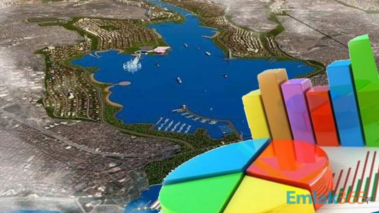 Sonar Araştırma Şirketi Kanal İstanbul Anket Sonuçları Açıklandı! Vatandaş Projeyi İstiyor Mu?