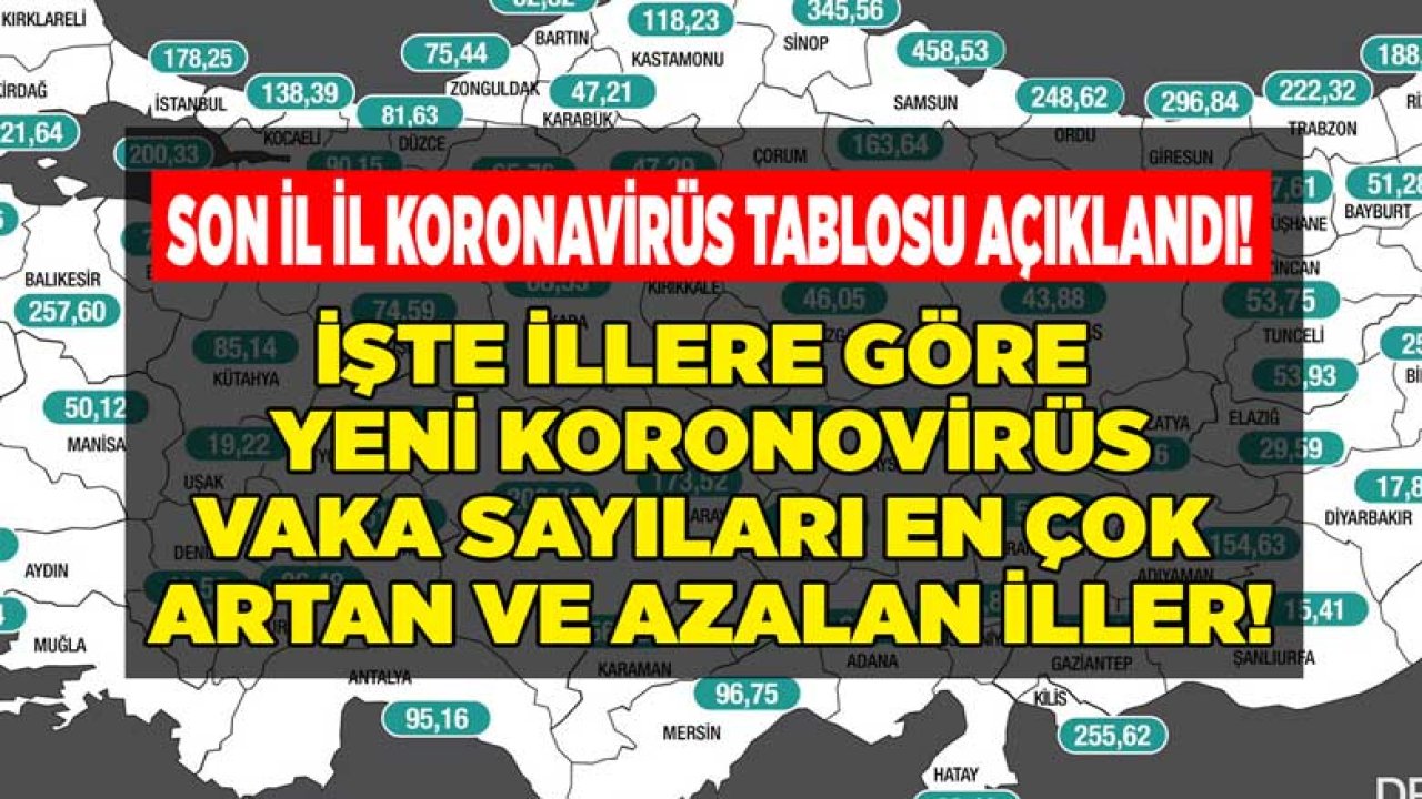 İl İl Koronavirüs Tablosu Açıklandı! Sağlık Bakanlığı İllere Göre Haftalık Vaka Sayısı Türkiye Risk Haritası Güncel