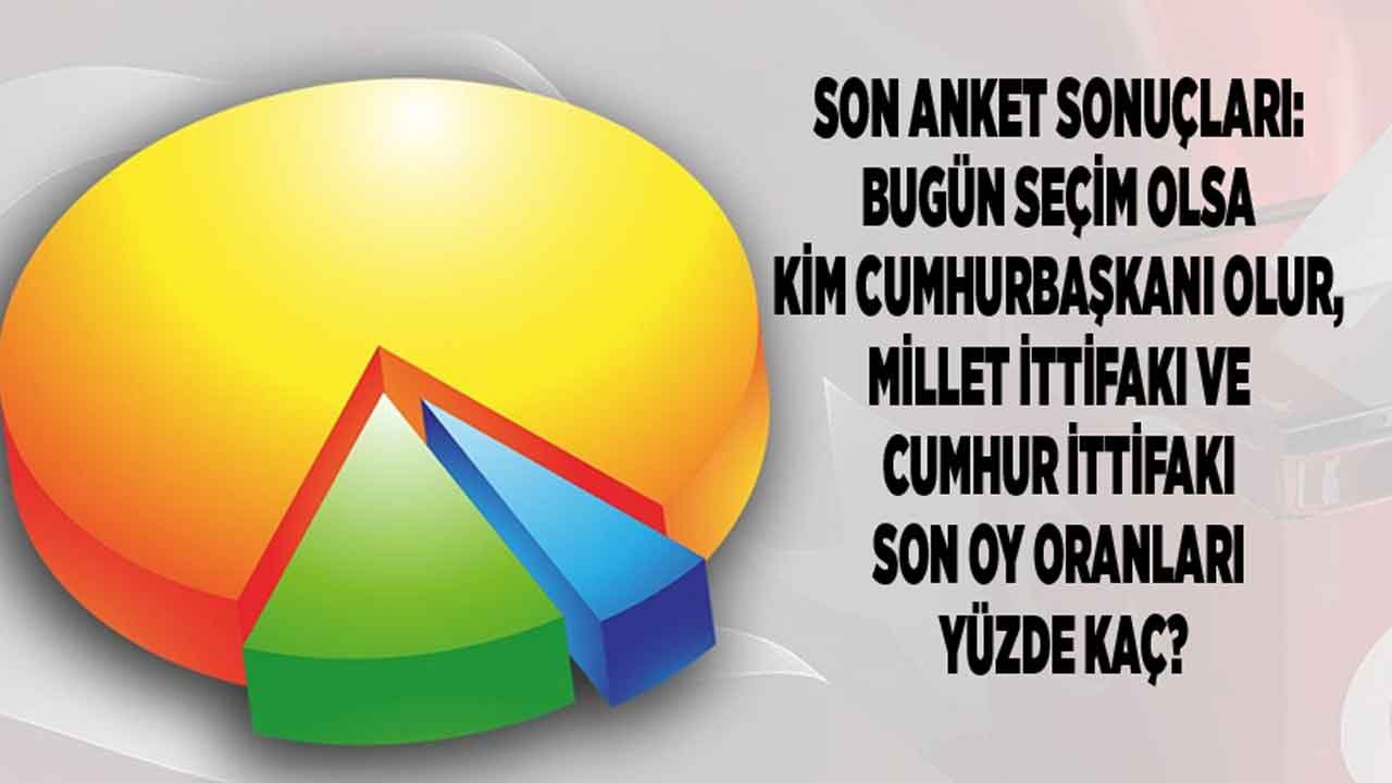 Son Anket Sonuçları: Cumhur ve Millet İttifakı Oy Oranları, Cumhurbaşkanlığı Seçim Sonuçları Tahmini ile Adayların Oyları