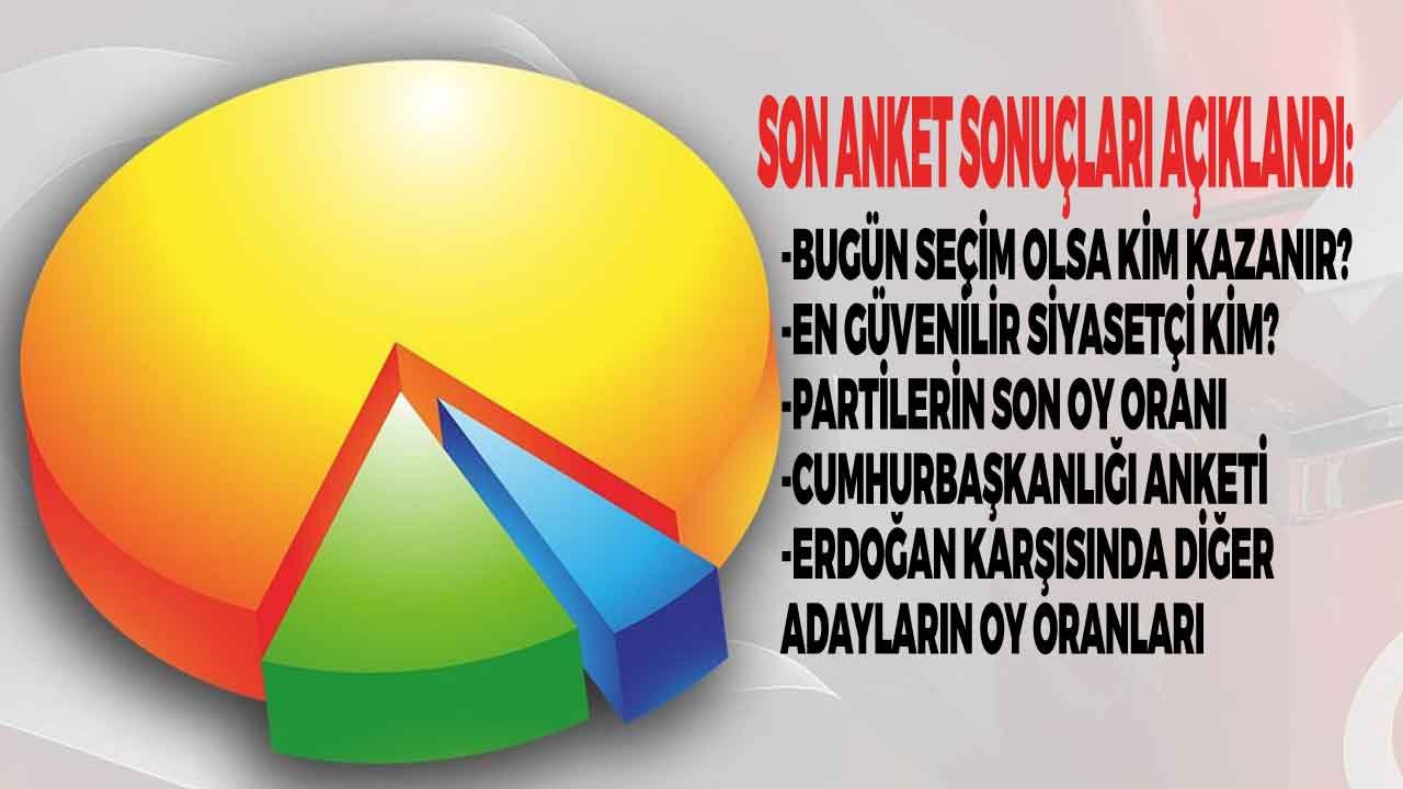 Optimar Son Anket Sonuçları Açıklandı: Bugün Seçim Olsa Hangi Parti Kazanır, Kim Cumhurbaşkanı Olur?