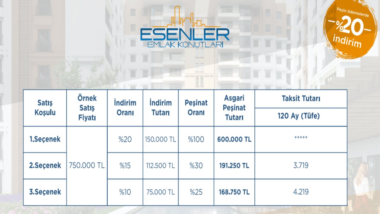 Esenler Emlak Konut Ödeme Planı İçin İndirime Gidiyor