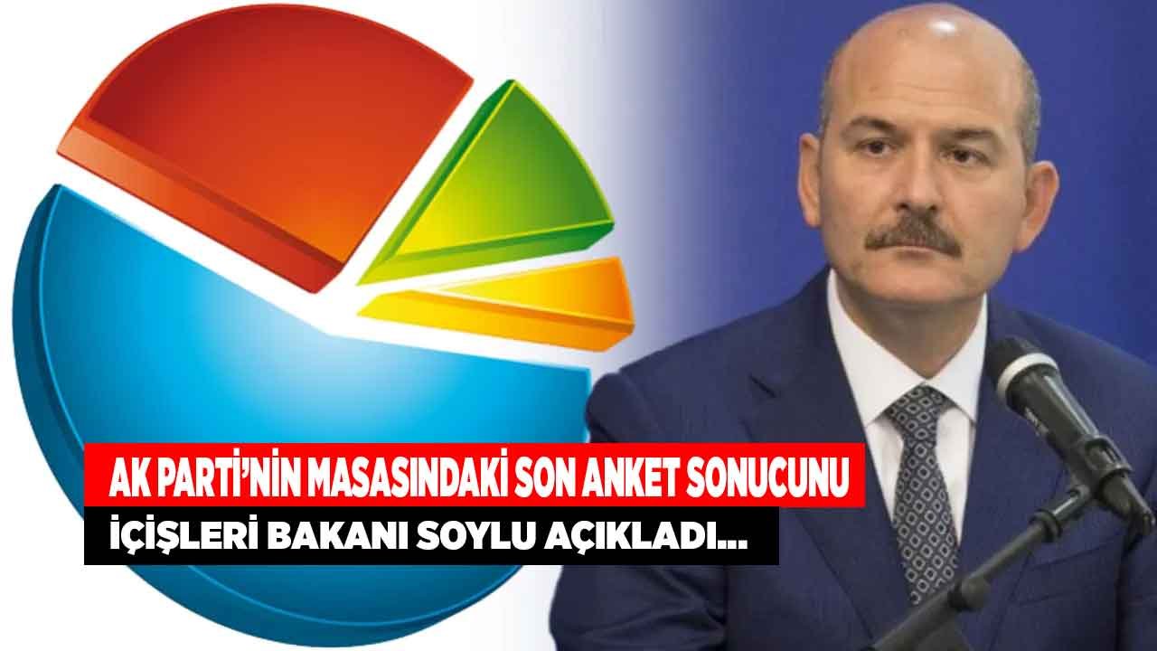 İçişleri Bakanı Süleyman Soylu Açıkladı: Son Anket Sonuçları İle AK Parti'nin Oy Oranı!