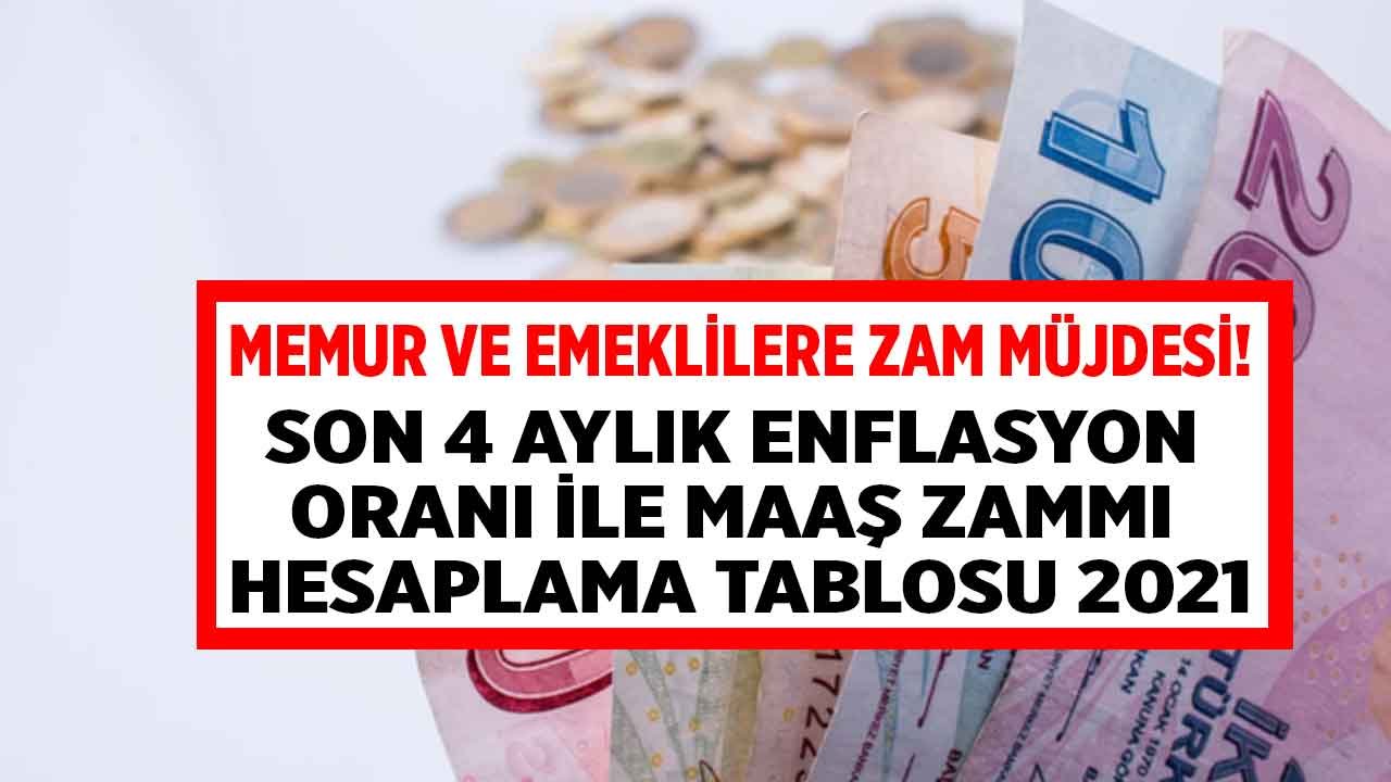 Son 4 Aylık Enflasyon Oranı Ne Kadar, Kaç Oldu? TÜİK Enflasyonu Açıkladı, Memur ve Emekli Maaşlarına Zam Geldi!