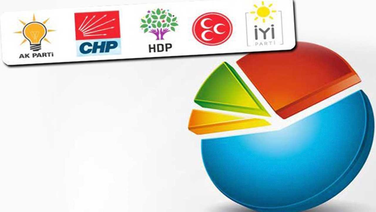 AK Parti ve MHP'nin Oy Oranına Karşı CHP ve İYİ Parti'nin Oyları! Tablo Eskiye Dönüyor