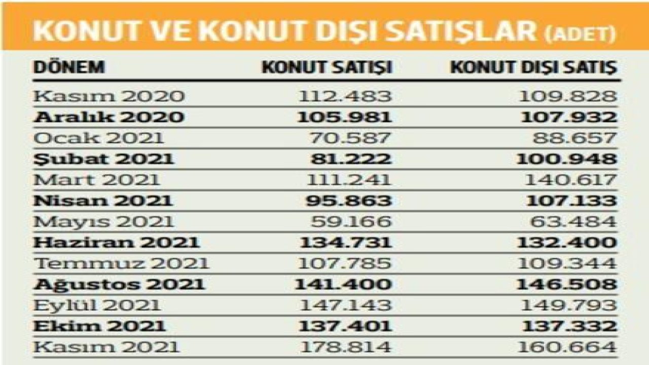 Arsa ve Tarla Satışı Rekora Koşuyor!