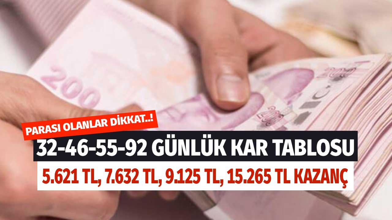 32, 46, 55 ve 92 Günlük Vadeli Mevduat Kazançları! 5.621 TL, 7.632 TL, 9.125 TL, 15.265 TL Oldu
