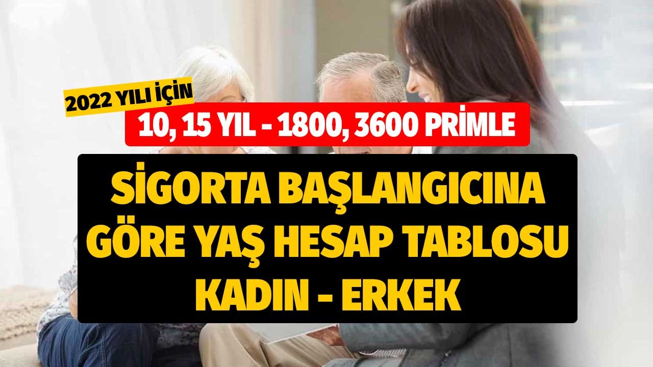 10 15 Yılla 1800 3600 Gün Primle! Sigorta Başlangıcına Göre Yaş Hesaplama Tablosu