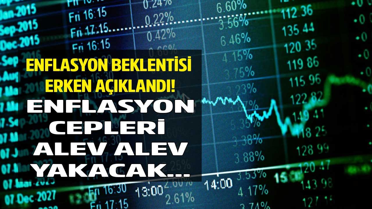 Mart Ayı Enflasyon Beklentisi 2022! TÜİK TEFE TÜFE Enflasyonu Tahmini Erken Açıklandı