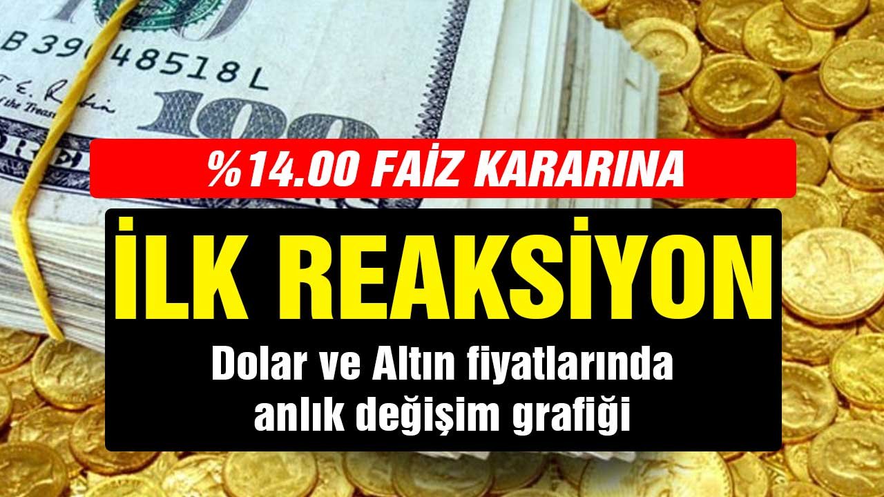 Yüzde 14.00 faiz kararına ilk reaksiyon! Dolar ve Altın fiyatlarında anlık değişim grafiği