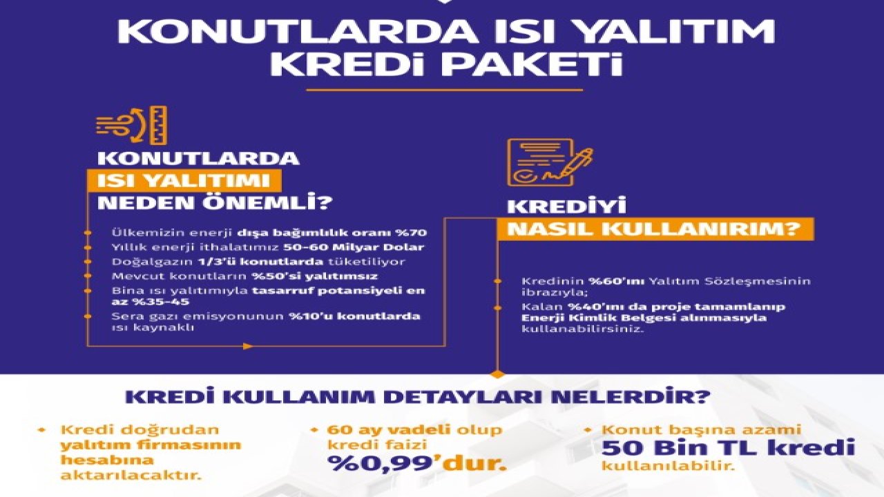 0.99 Faiz Oranı İle 60 Ay Vadeli 50.000 TL Yeni Destek Kredisi! Isı Yalıtım Kredi Paketi Başvuru Şartları Neler?