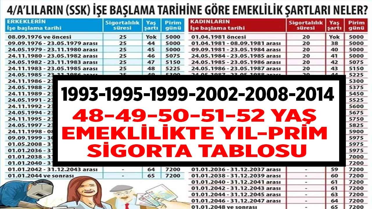 1992, 1997, 1999, 2001, 2008, 2012! 48 - 52 yaş arası sigorta prim gün tablosu ile emeklilik yaşı hesaplama