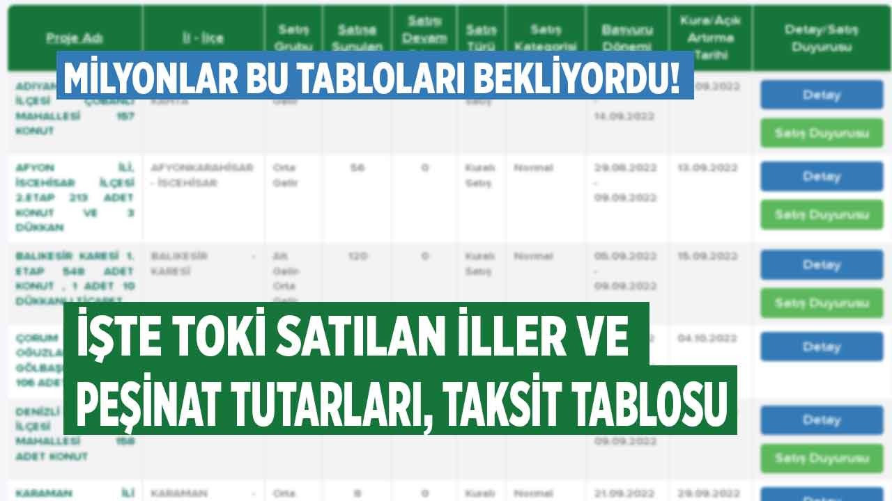 Başvuru ekranı 23 Eylül'de kapanacak! TOKİ 53.926 TL peşinat ve 2.696 TL taksitle 3+1 daire satışına başladı