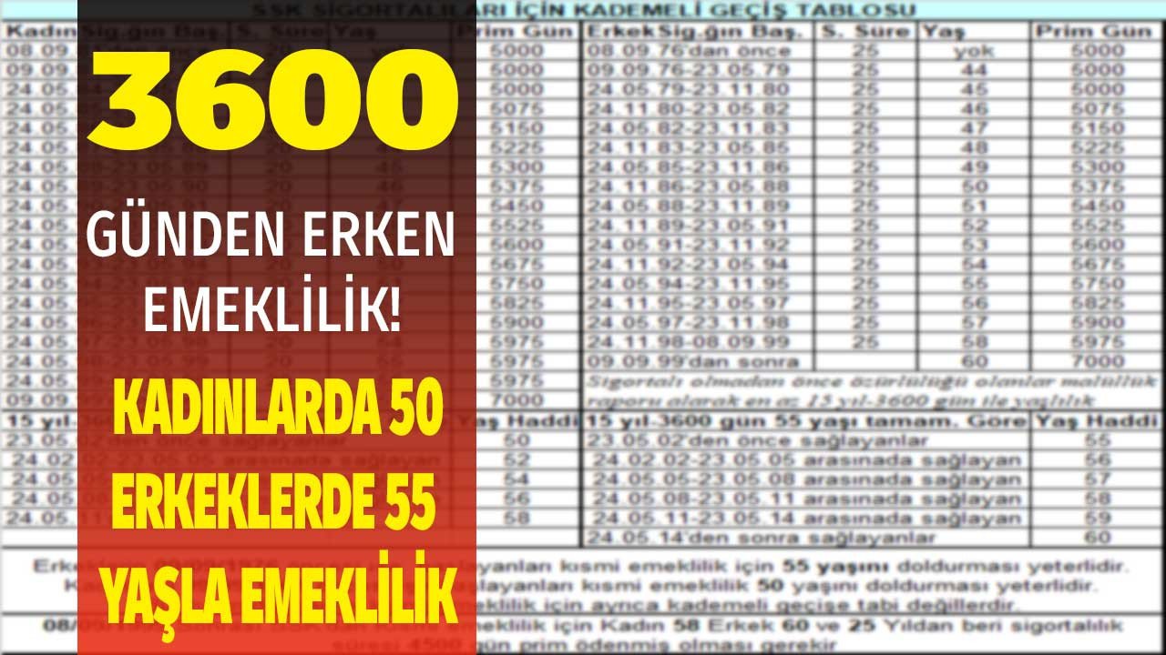 Kadınlarda 50, erkeklerde 55 yaşla erken emeklilik! 3600 günden emeklilik yaş tablosu 2022