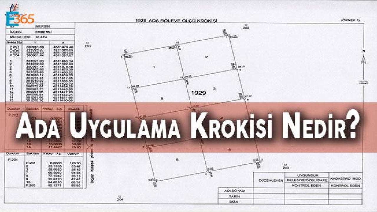 Ada Uygulama Krokisi Nedir? Ne İşe Yarar?