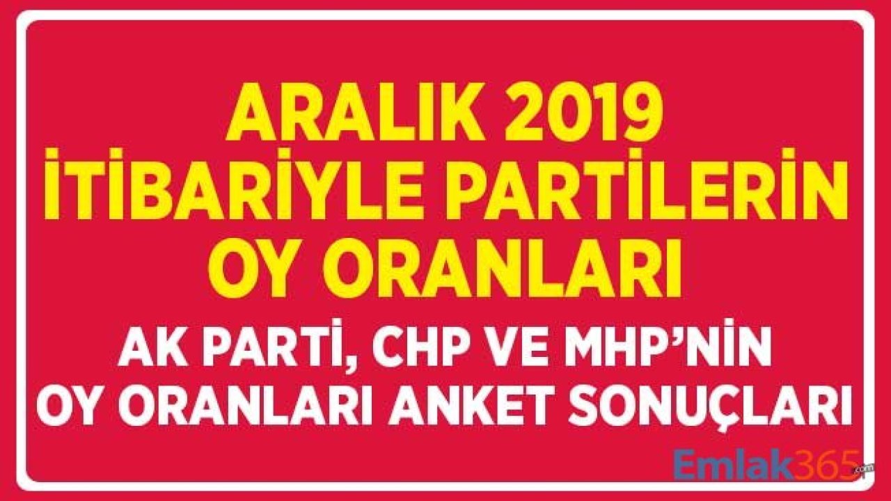 Aralık 2019 İtibariyle AK Parti, MHP ve CHP'nin Oy Oranları