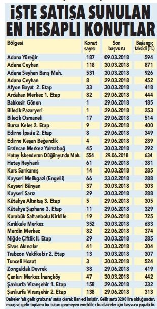 TOKİ'den Evi Olmayan Emekliler İçin 400 TL Taksitle Konut İmkanı