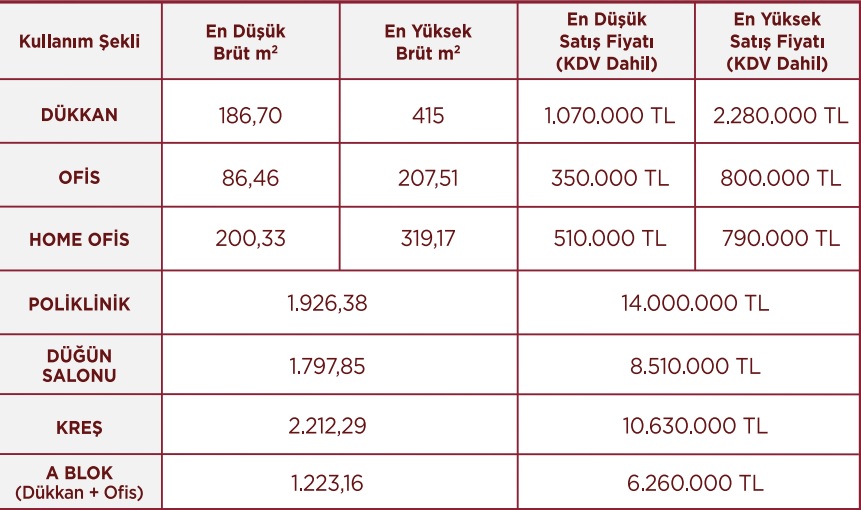 Emlak Konut Körfezkent Çarşı Projesi İle Yeni Ticaret Merkezi İnşa Ediyor