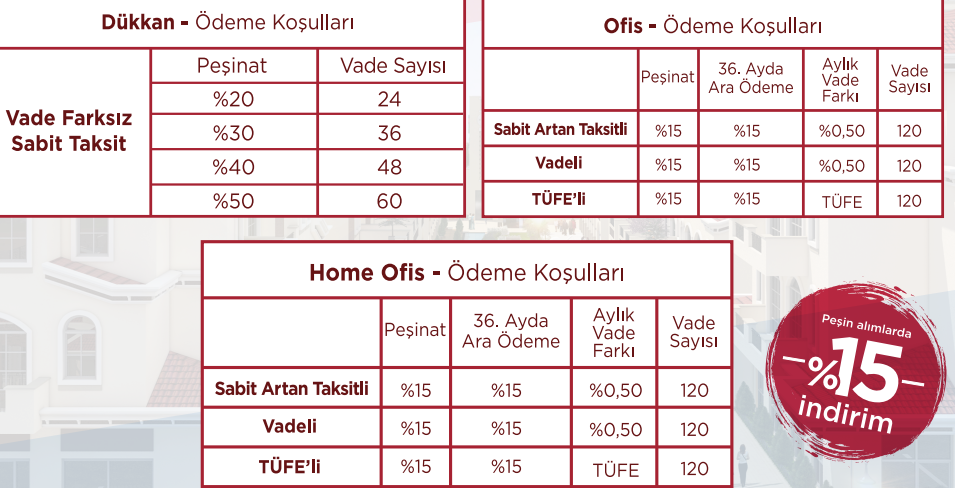 Emlak Konut Körfezkent Çarşı Projesi İle Yeni Ticaret Merkezi İnşa Ediyor