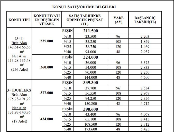 TOKİ Ankara Kuzeykent 407 Konut Başvuruları Devam Ediyor